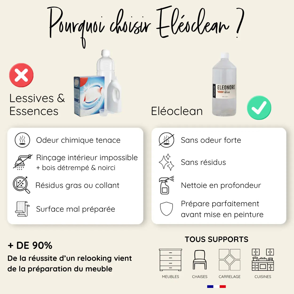 Avantages de Eleoclean face aux nettoyants classiques.