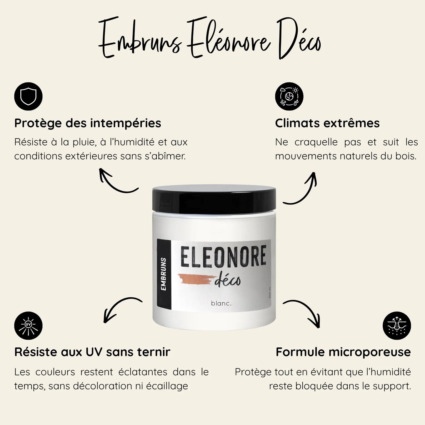 Avantages peinture extérieure Eleonore Déco protection intempéries UV humidité formule microporeuse.