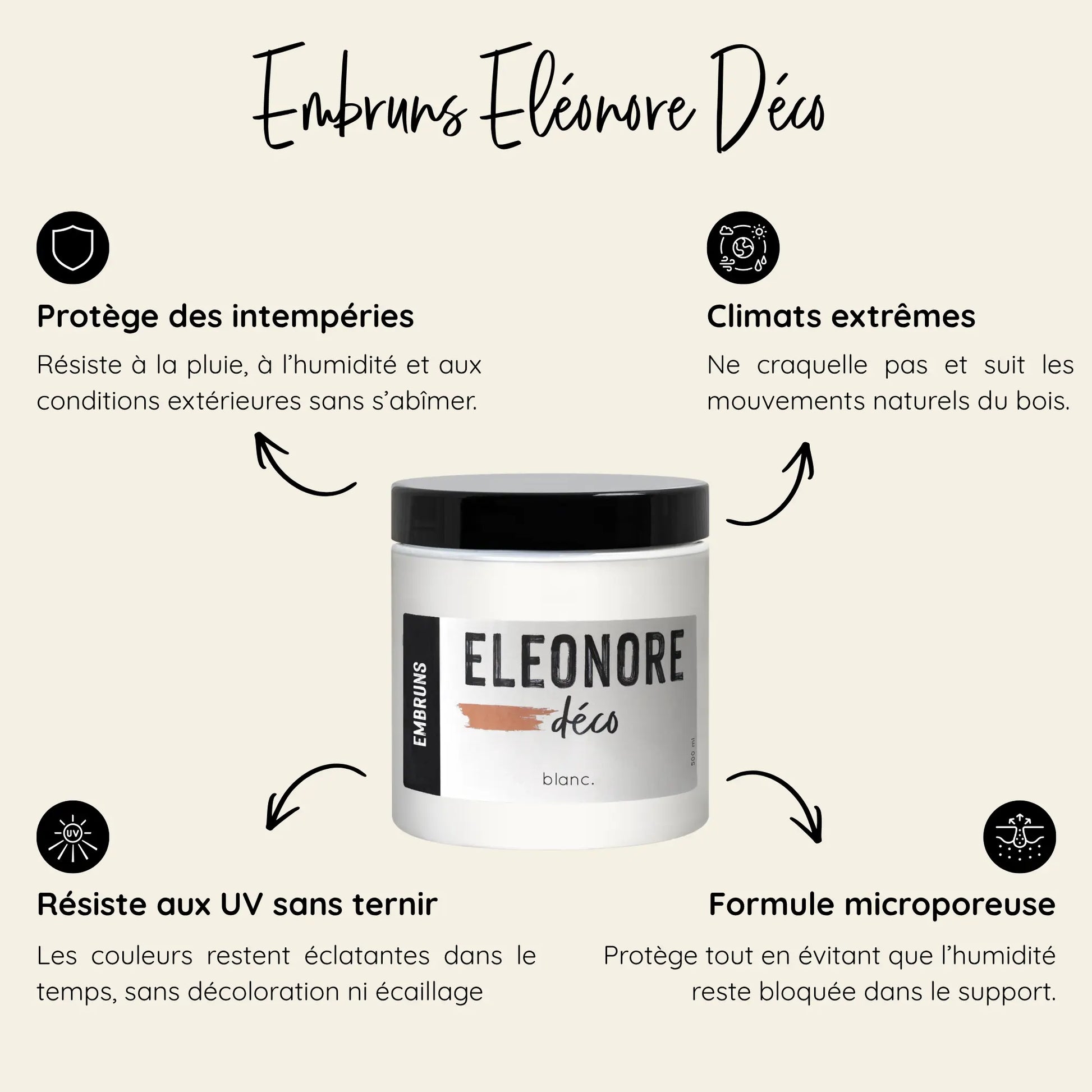 Avantages peinture extérieure Eleonore Déco protection intempéries UV humidité formule microporeuse.