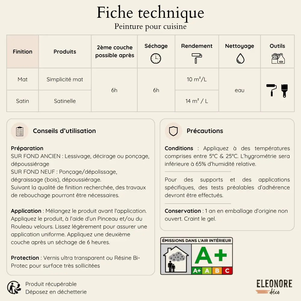 Fiche technique peinture pour cuisine Éléonore Déco