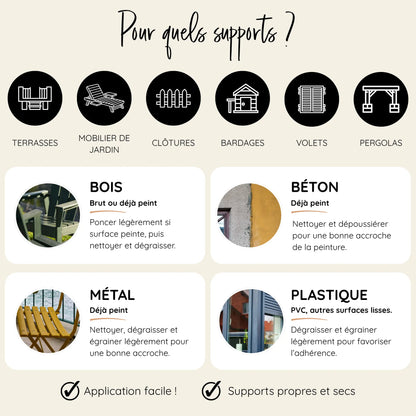 Supports compatibles peinture extérieure Eleonore Déco bois béton métal plastique terrasses volets bardages.