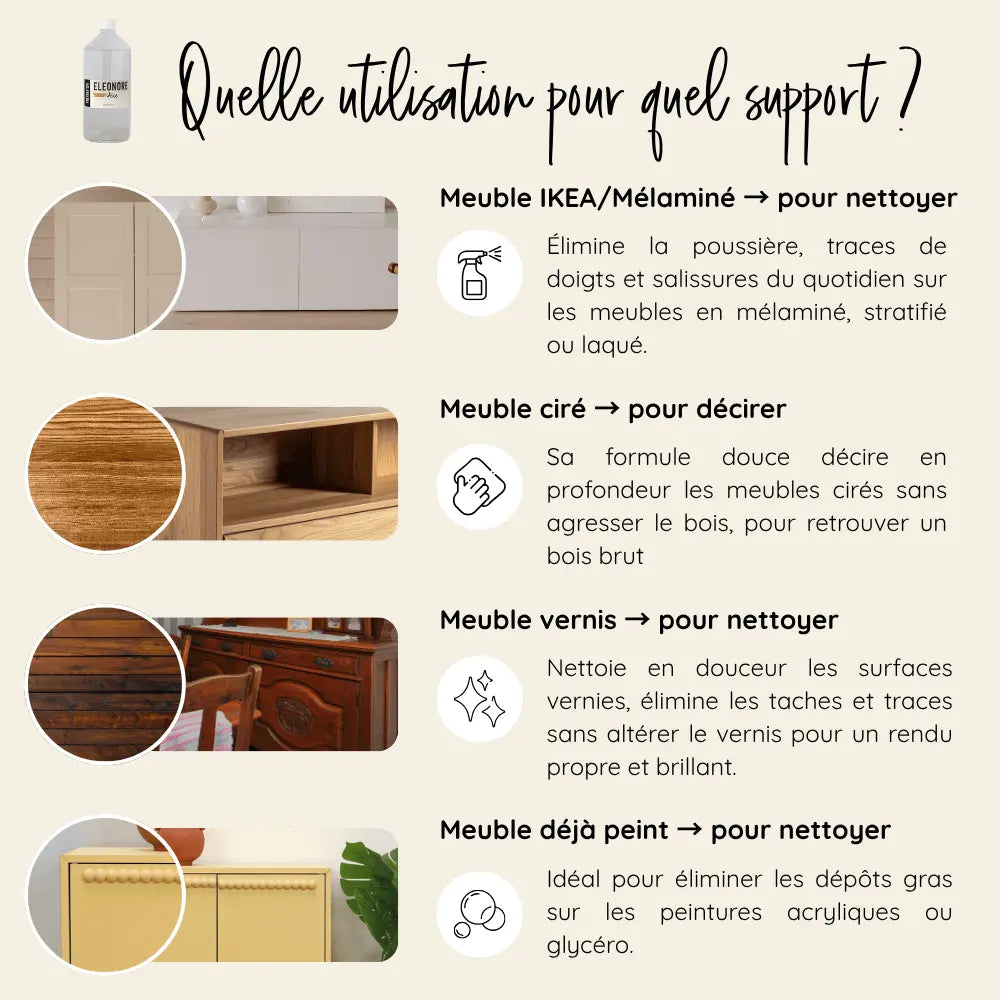 Utilisations de Eleoclean sur mélaminé, bois ciré, vernis et meubles peints.